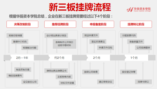 长航油运新三板股价_新三板交易一手会影响股价_新三板交易一手会影响股价