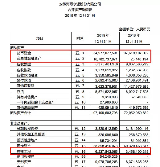 万年青水泥股份有限公司排名_安徽怀宁海螺水泥有限公司招聘_青岛的公司排名