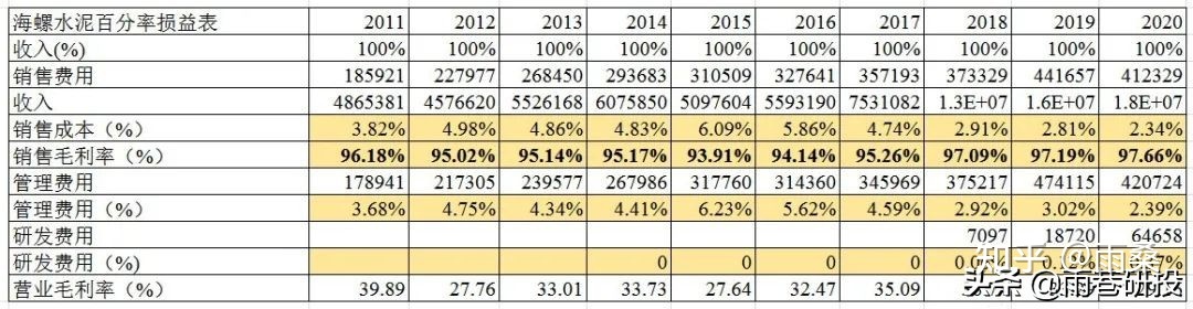 安徽怀宁海螺水泥有限公司招聘_青岛的公司排名_万年青水泥股份有限公司排名