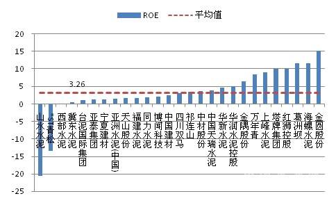 青岛的公司排名_安徽怀宁海螺水泥有限公司招聘_万年青水泥股份有限公司排名