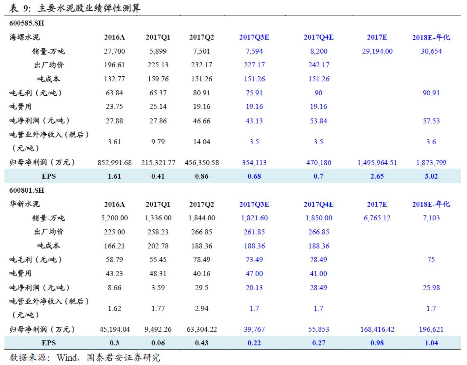 安徽怀宁海螺水泥有限公司招聘_青岛的公司排名_万年青水泥股份有限公司排名