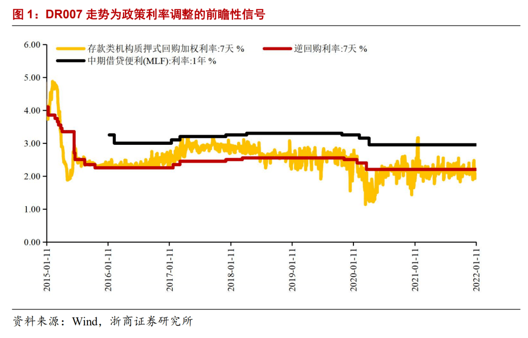 此前货币政策透明度进一步提升透明度MLF净投放中期基础货币3700亿元