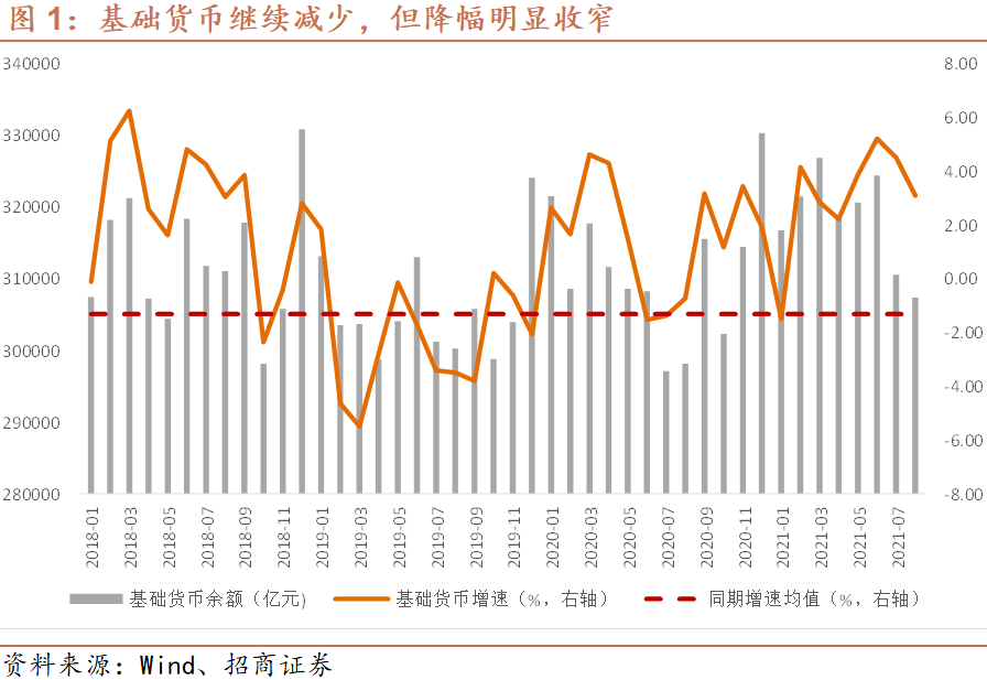 稳健货币政策实施对基层央行财务收支的影响_央行投放4000亿货币_央行补充性货币政策有