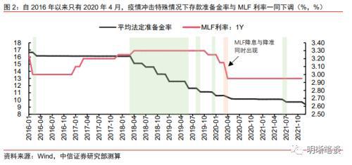 
央行货币政策目标由“量”转变为“价”，美股周三开盘基本持平