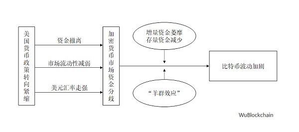 中国央行数字货币网址_央行补充性货币政策有_央行数字货币报单官网