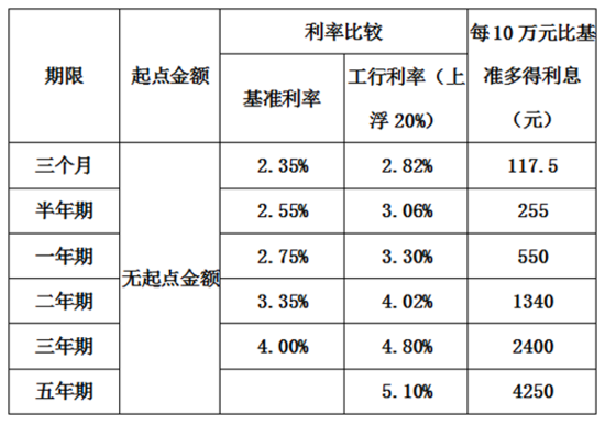 中国央行数字货币网址_央行补充性货币政策有_全球央行 数字货币