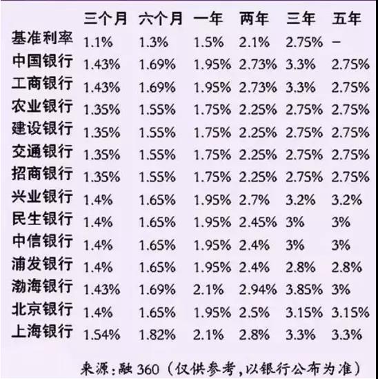 全球央行 数字货币_中国央行数字货币网址_央行补充性货币政策有