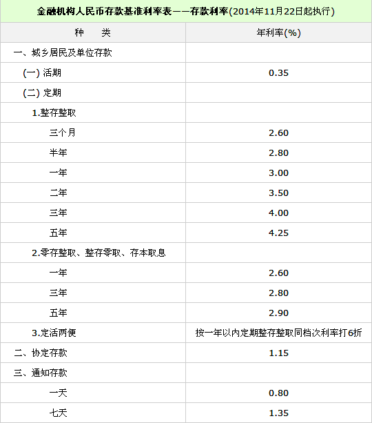 全球央行 数字货币_中国央行数字货币网址_央行补充性货币政策有