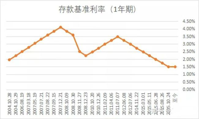 中国央行数字货币网址_央行补充性货币政策有_全球央行 数字货币