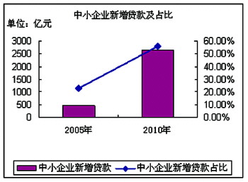 省中小企业服务中心、惠州市局举办惠州市中小企业交流对接专场活动

