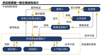 融资类企业和非融资类企业_中小企业融资渠道数据_中小企业融资主要渠道