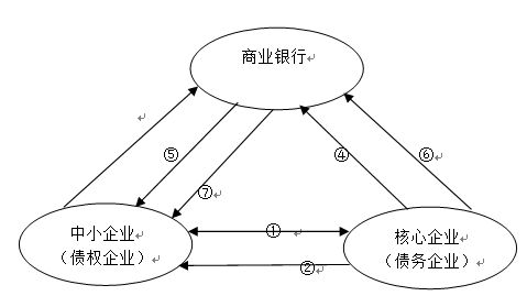 融资类企业和非融资类企业_中小企业融资渠道数据_中小企业融资主要渠道