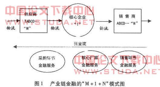 中小企业融资渠道数据_融资类企业和非融资类企业_中小企业融资主要渠道