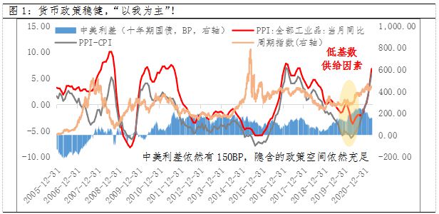 央行补充性货币政策有_央行投放4000亿货币_央行数字货币骗局