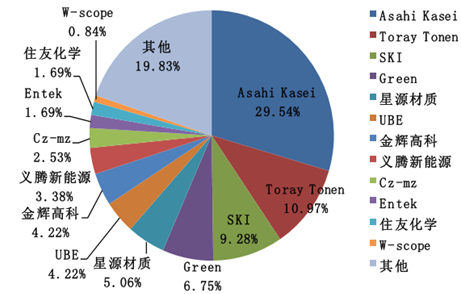 天津力神电池股份有限公司股东_天津力神电池股份有限公司 股票_力神电池股份股票