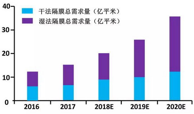 天津力神电池股份有限公司 股票_天津力神电池股份有限公司股东_力神电池股份股票