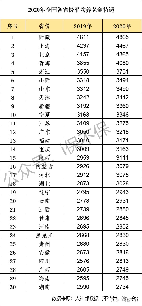 上海养老金上涨方案_养老护理培训基地方案_安徽省退休金上涨方案