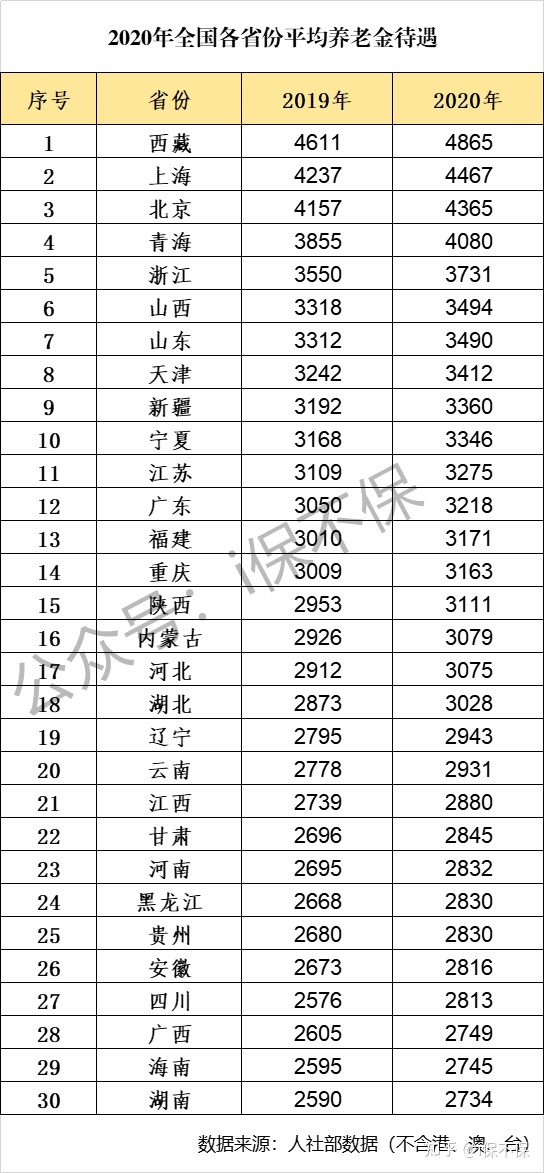 上海养老金上涨方案_养老护理培训基地方案_安徽省退休金上涨方案