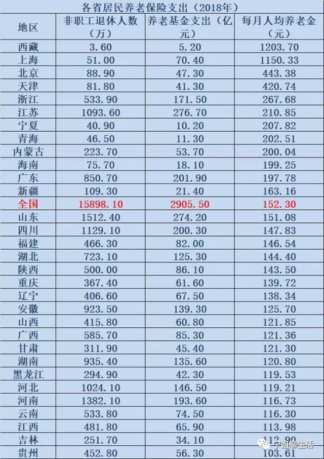 安徽省退休金上涨方案_养老护理培训基地方案_上海养老金上涨方案