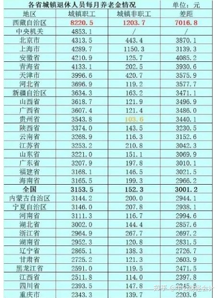 安徽省退休金上涨方案_养老护理培训基地方案_上海养老金上涨方案