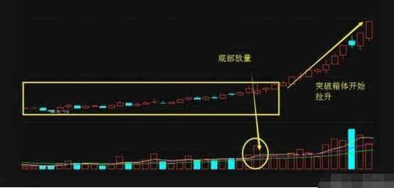 【股票知识】涨停后第二天洗盘特征分析及操作策略