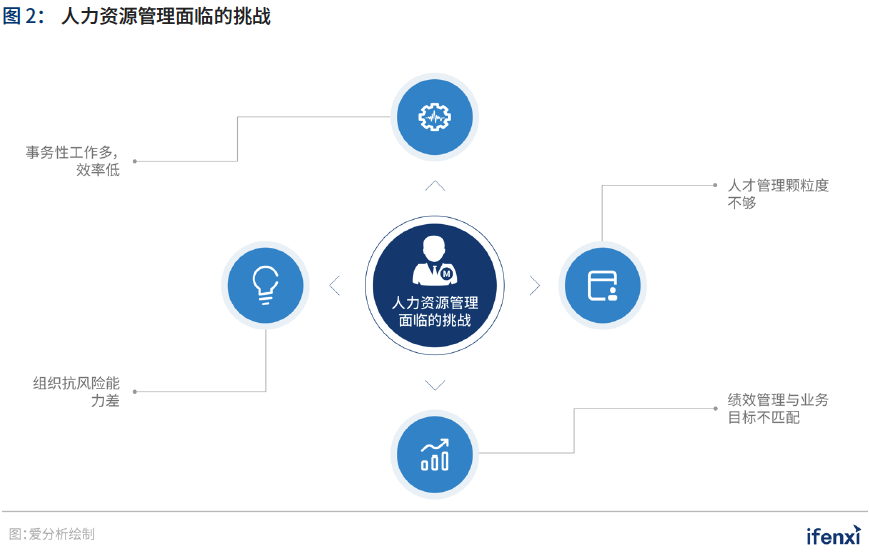 规模化资源与组织技术_白乙化组织 号称东平洋_平台化组织组织举例