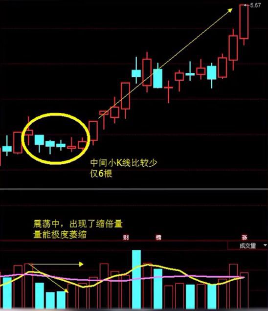 散户必看：主力出货手法，散户看完恍然大悟！