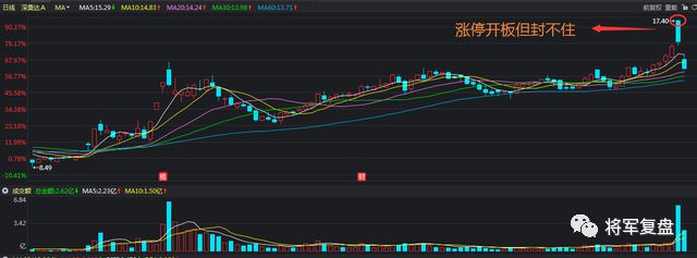 什么样的股票会连续涨停_股票涨停第二天会不会继续涨_股票涨停后第二天会是什么情况