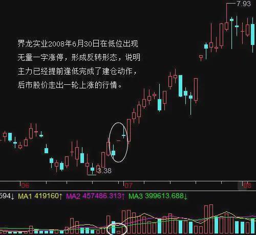 股票涨停后第二天会是什么情况_股票涨停第二天会不会继续涨_什么样的股票会连续涨停