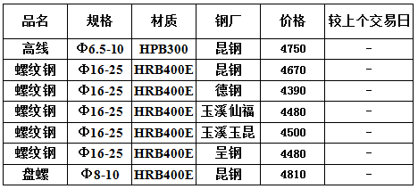 
2016年10月26日各省市复合肥价格行情走势分析