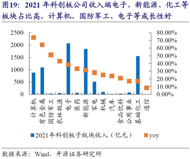 上市公司一季报预披露情况整体向好(附股)