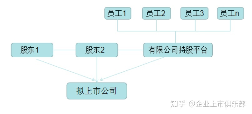 【企业动态】苏宁环球股份有限公司员工持股计划完整创业