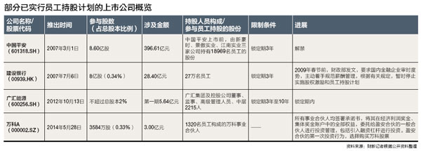 员工信托持股计划怎么卖出_员工持股计划在卖出时需要公告吗_大智慧员工持股停牌公告相关报道