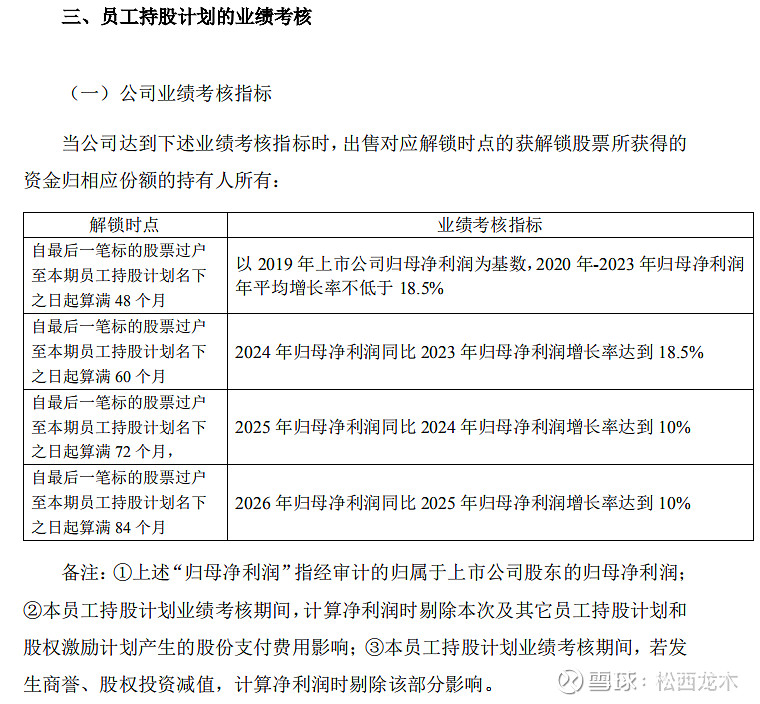 员工信托持股计划怎么卖出_员工持股计划在卖出时需要公告吗_大智慧员工持股停牌公告相关报道