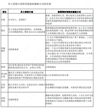 员工信托持股计划怎么卖出_大智慧员工持股停牌公告相关报道_员工持股计划在卖出时需要公告吗