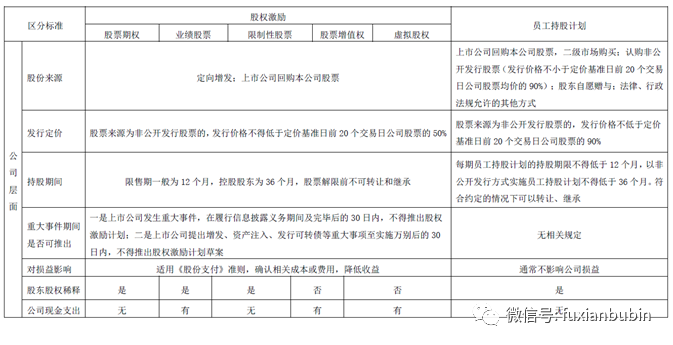 大智慧员工持股停牌公告相关报道_员工信托持股计划怎么卖出_员工持股计划在卖出时需要公告吗