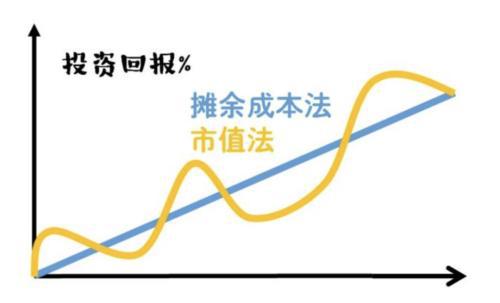 理财超过多少有很大风险_银行做理财有风险吗_银行固定收益理财风险