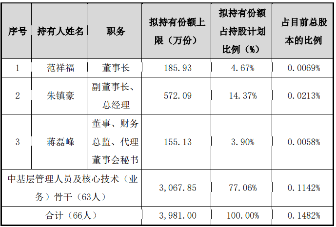 员工持股计划全部卖出利好吗_康得新17年员工持股买入公告_员工持股计划在卖出时需要公告吗