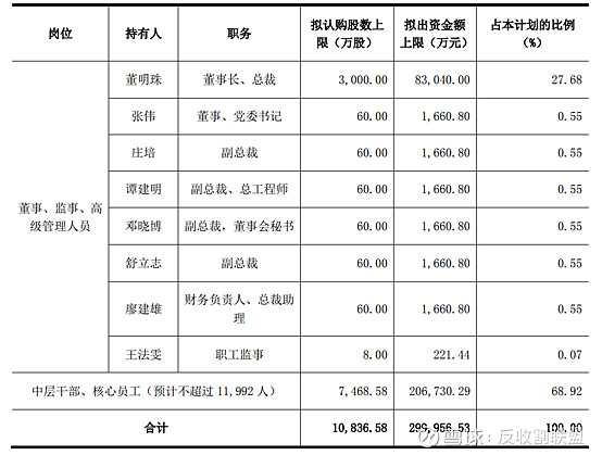 员工持股计划全部卖出利好吗_员工持股计划在卖出时需要公告吗_康得新17年员工持股买入公告