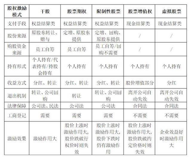 上市公司员工持股计划与股权激励是两回事儿，其对应的法规