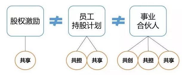 员工持股计划在卖出时需要公告吗_开尔新材 员工持股计划_员工持股计划在卖出时需要公告吗