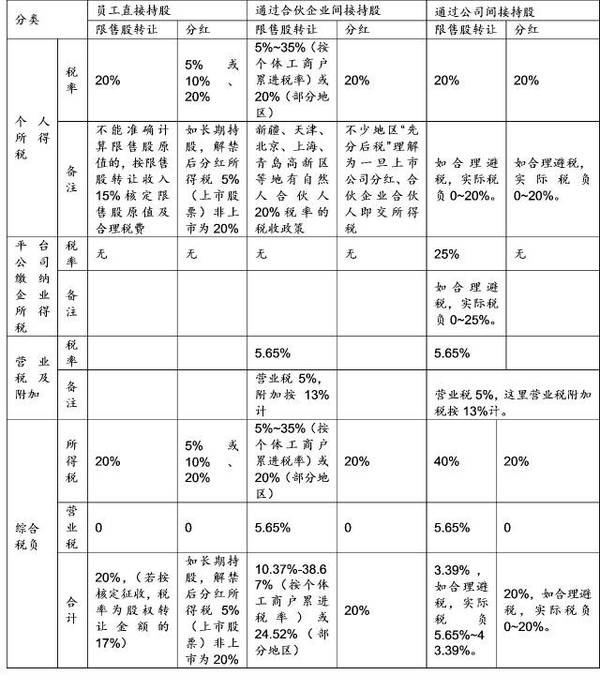 员工持股计划在卖出时需要公告吗_开尔新材 员工持股计划_员工持股计划在卖出时需要公告吗