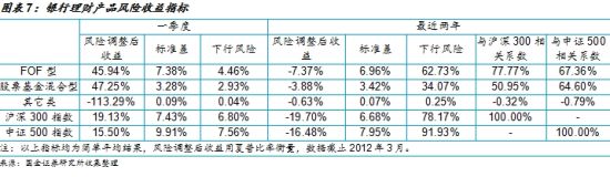 银行理财中容易出现的坑，看看你踩了几个？