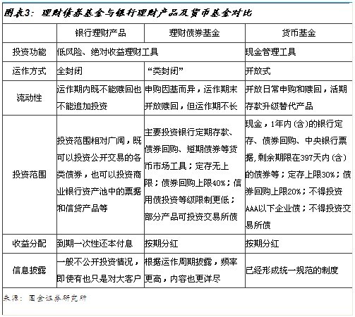 银行的理财真的有很大风险吗_银行做理财有风险吗_安邦理财有没有风险