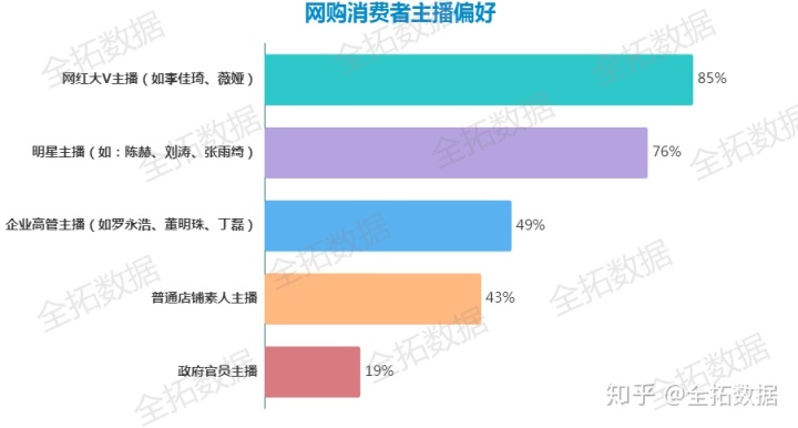 波特五力模型分析——国内网络购物平台行业我国圈