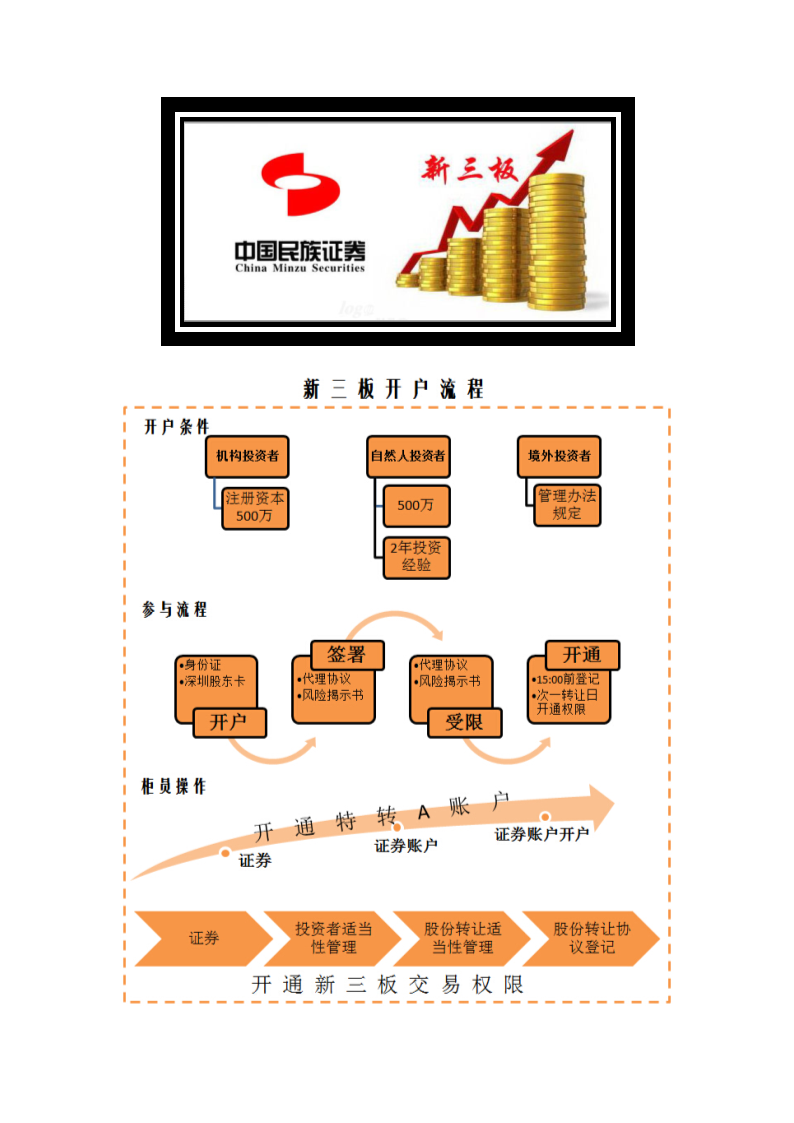 嘉吉投资(中国)有限怎么样公司_中证投资资讯有限公司_中昆投资有限公司招聘