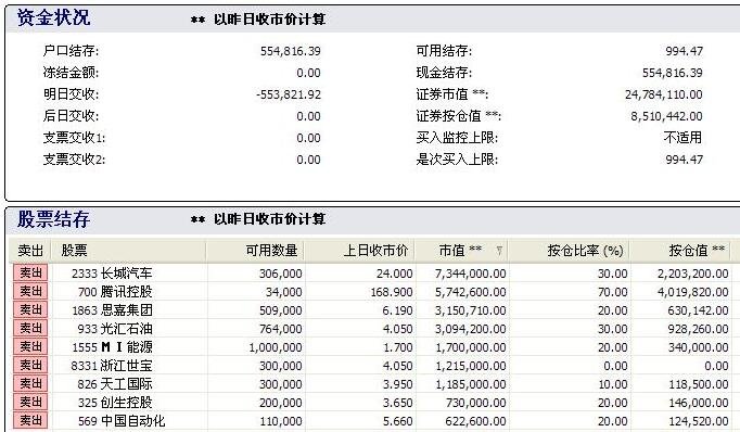 嘉吉投资(中国)有限怎么样公司_中昆投资有限公司招聘_中证投资资讯有限公司