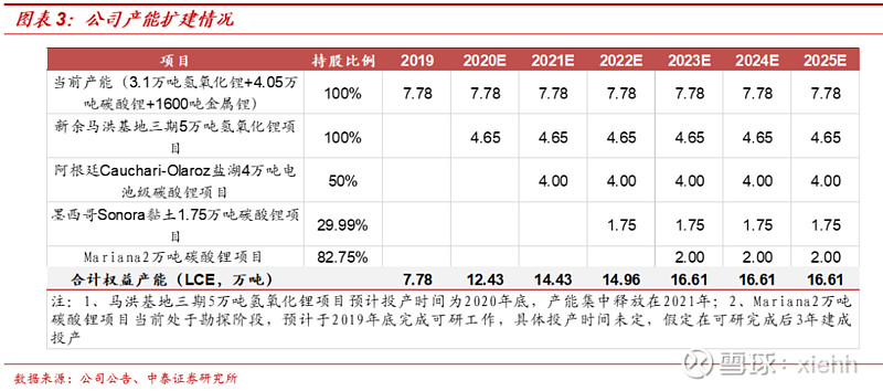 航天发展股票历史行情_索通发展股票行情_燕塘乳业股票发展行情