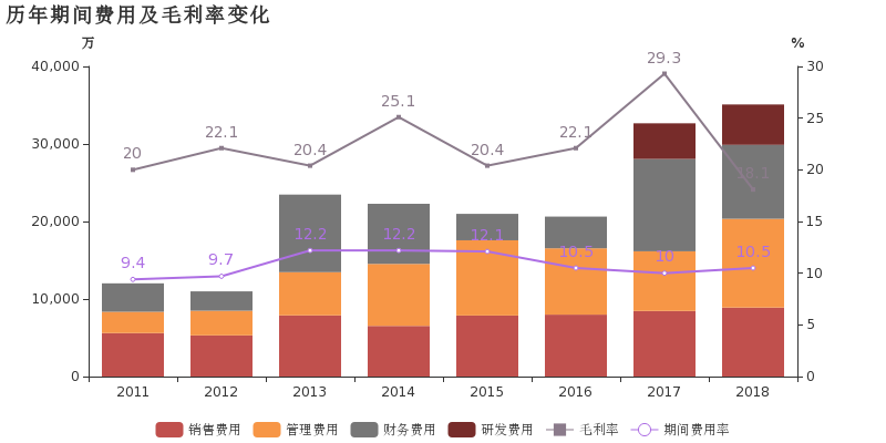 航天发展股票历史行情_燕塘乳业股票发展行情_索通发展股票行情