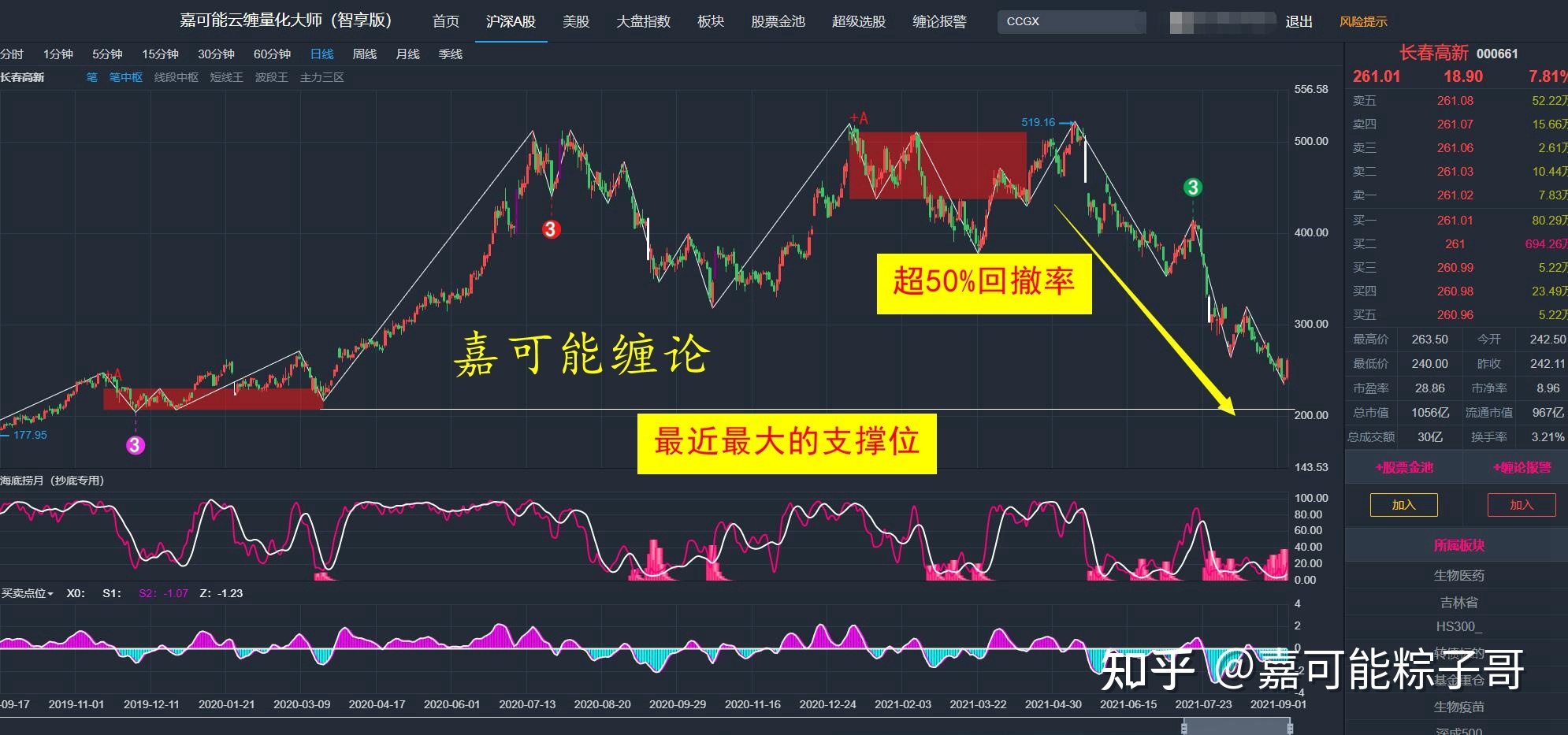 中证投资资讯有限公司_中海油新能源投资有限责任公司山西大同sng项目_世界500强公司中已有490家在中国投资